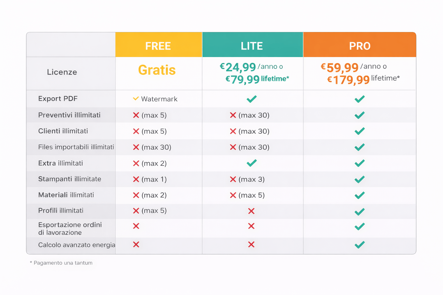 Licenza PreventiPiraz - 3D - immagine 2