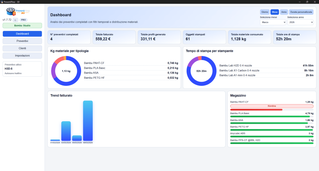 Dashboard in versione light