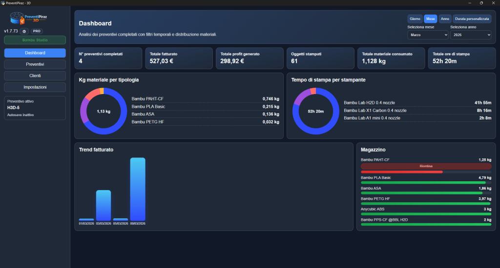 Dashboard in versione dark