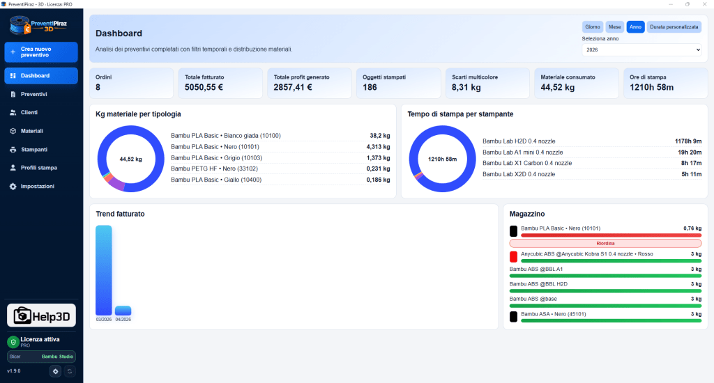 Dashboard_Chiara