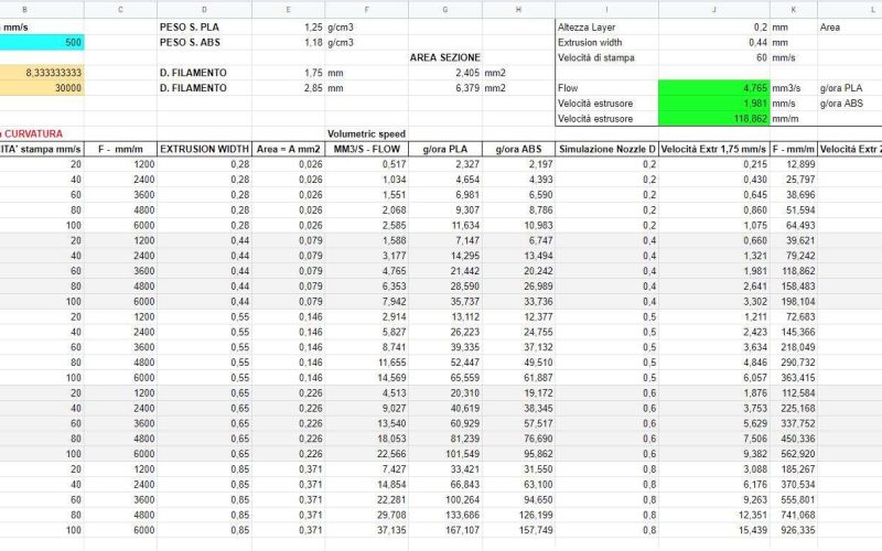 Calcolare la portata volumetrica del nozzle